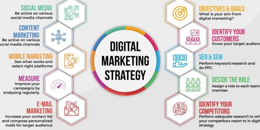 digital marketing strategy